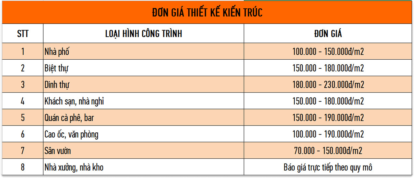 don gia thiet ke 1