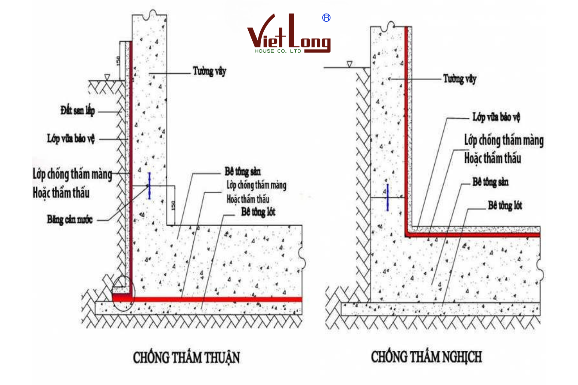 Các cách xử lý chống thấm cải tạo tường nhà cũ sau mùa mưa 3 Thiet ke chua co ten 2