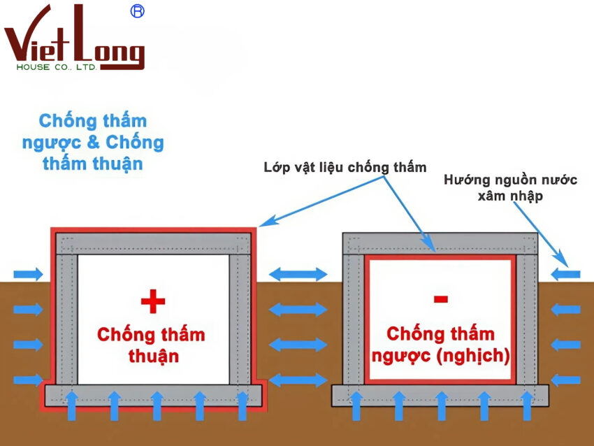 Chống thấm tường nhà khi xây dựng: Những điều bạn không nên bỏ lỡ khi đến mùa mưa bão 5 taoanhdep net anh 52179